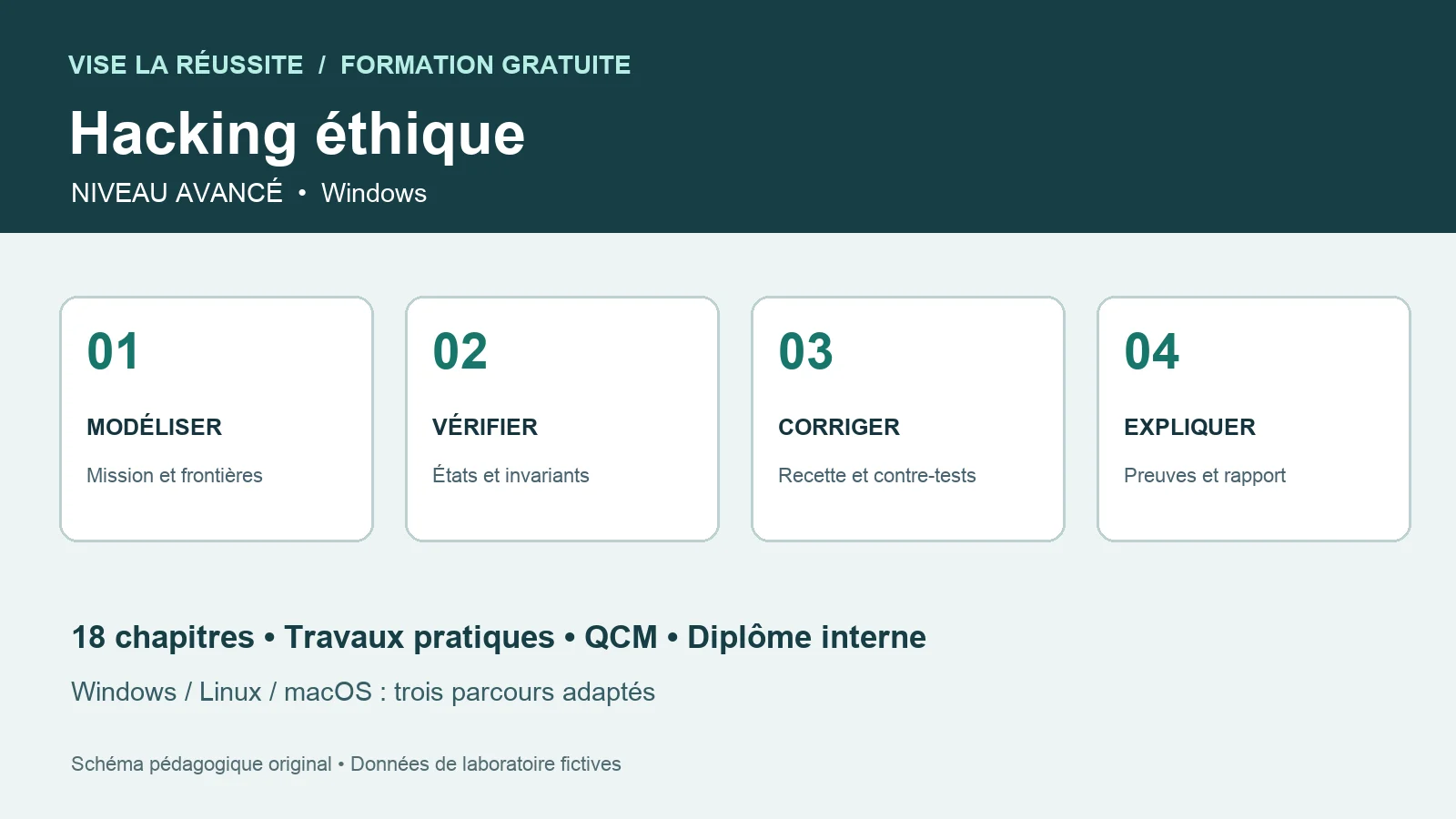 Schéma original du parcours avancé gratuit de hacking éthique sur Windows