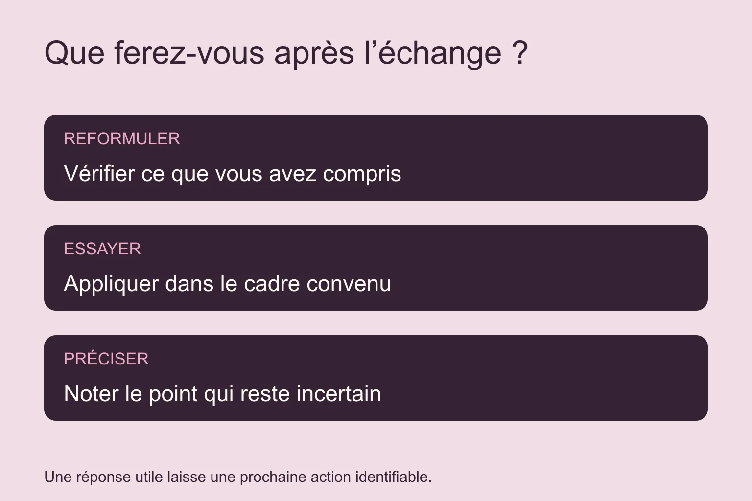 Après l’échange, reformuler la réponse, essayer dans son cadre et noter ce qui reste incertain.