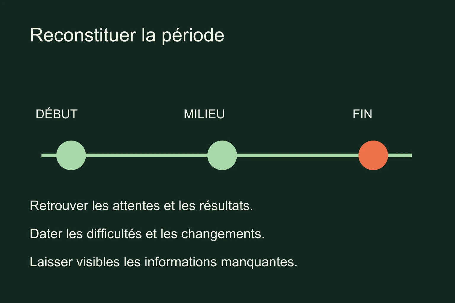 Une ligne de l’année avec des exemples au début, au milieu et à la fin, sans donner toute la place au dernier événement.