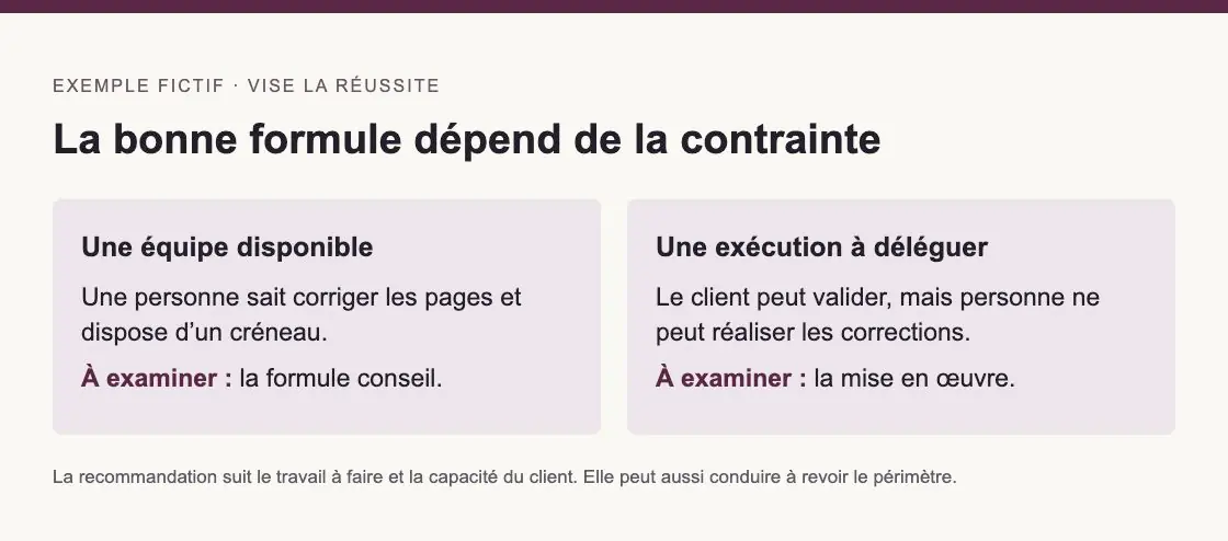 Deux situations fictives : le client peut réaliser les corrections ou doit en déléguer l’exécution