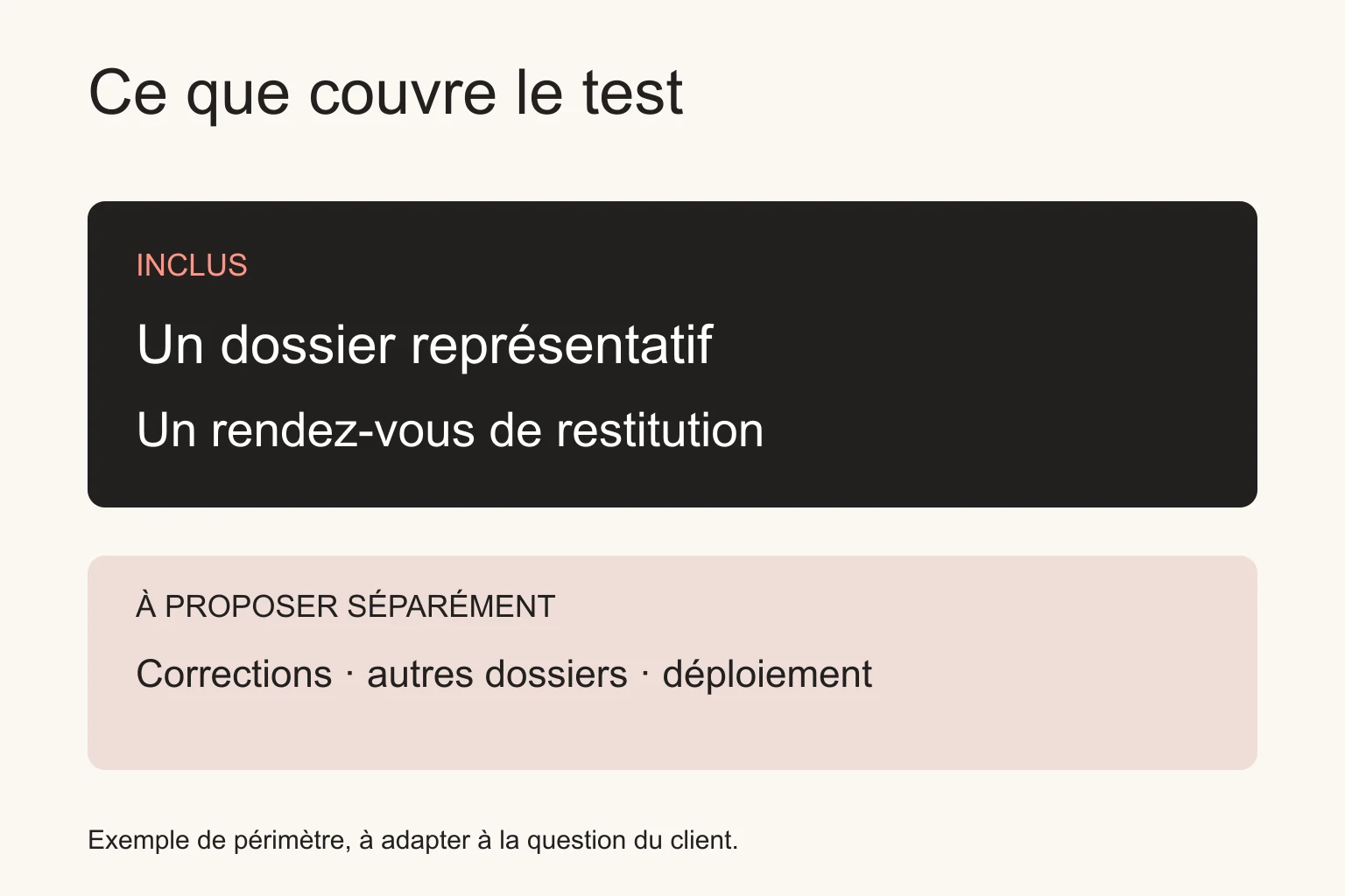 Un cadre d’essai limite le travail à un dossier et une restitution ; les corrections et le déploiement sont hors périmètre.