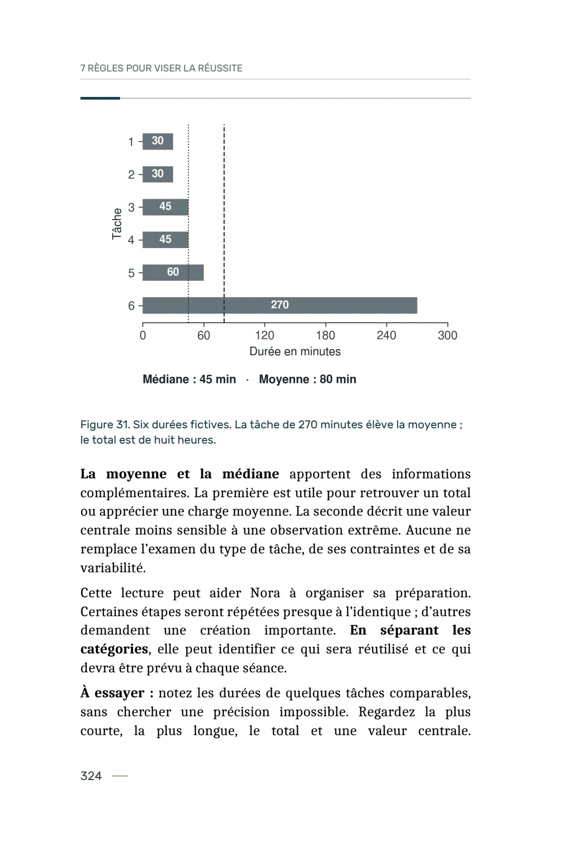 Page 324 du livre 7 règles pour viser la réussite, support de la leçon Lire les chiffres, les comparaisons et les incertitudes.