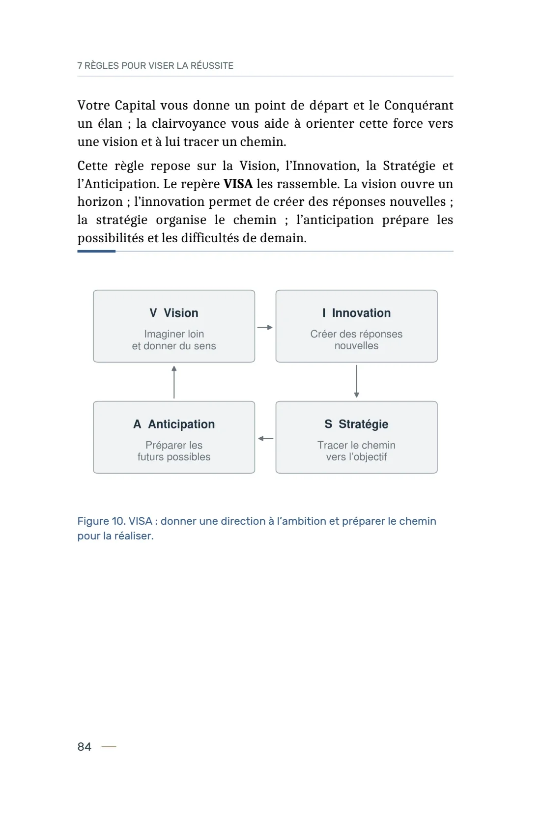 Page 84 du livre 7 règles pour viser la réussite, support de la leçon Principe 10 — La Vision.