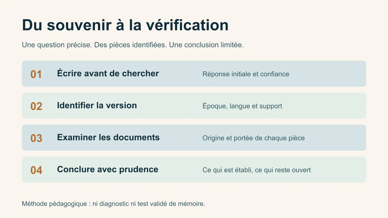 Méthode de vérification : noter le souvenir, identifier la version, examiner les pièces puis conclure avec leurs limites