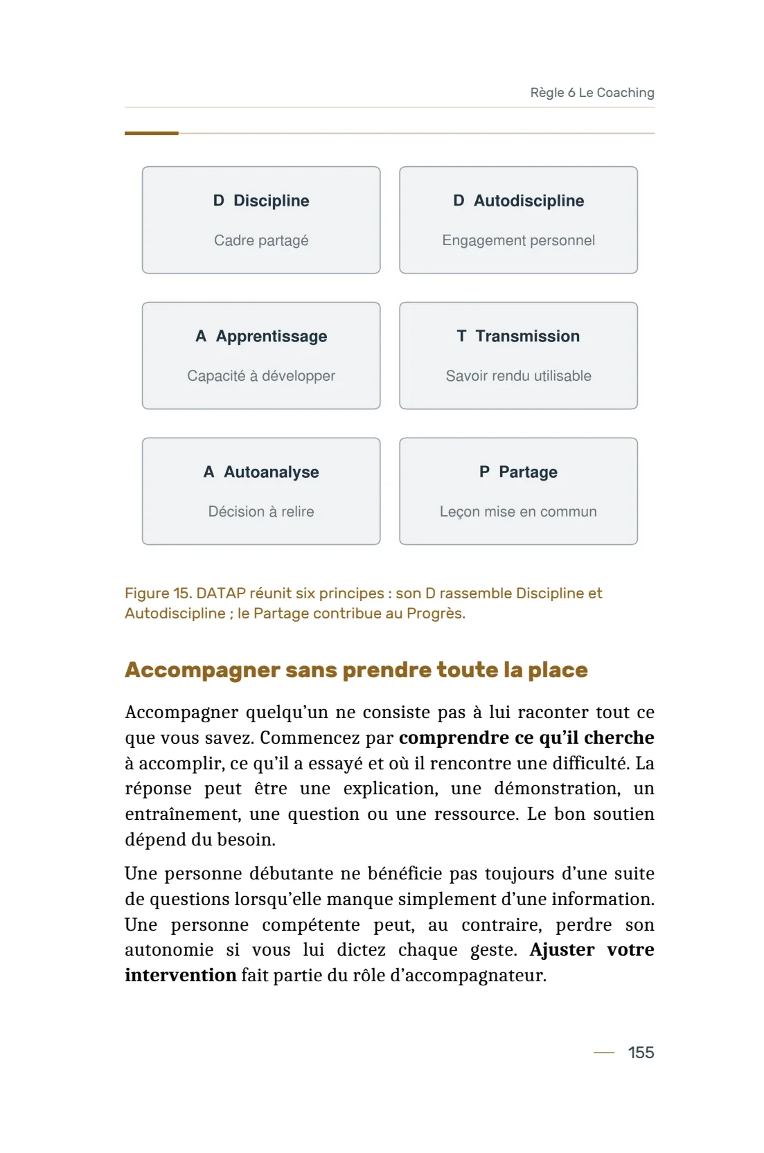 Page 155 du livre 7 règles pour viser la réussite, support de la leçon Principe 22 — La Discipline.
