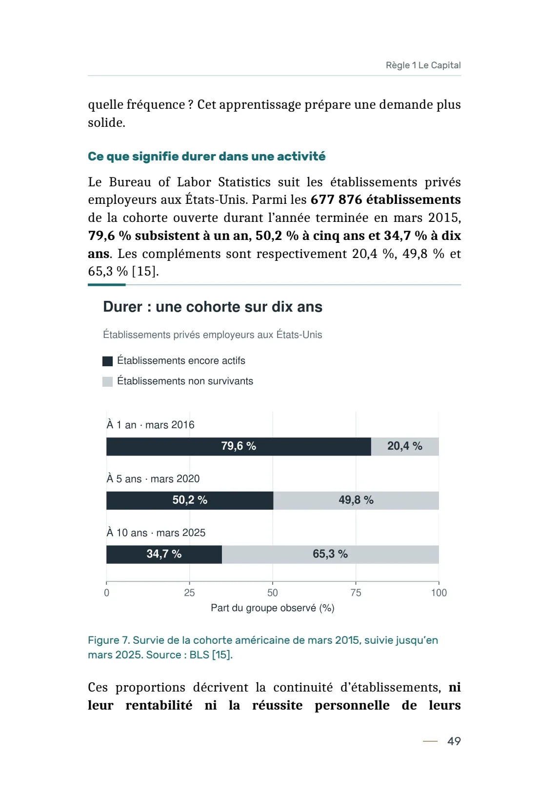 Page 49 du livre 7 règles pour viser la réussite, support de la leçon Principe 04 — Les Finances.