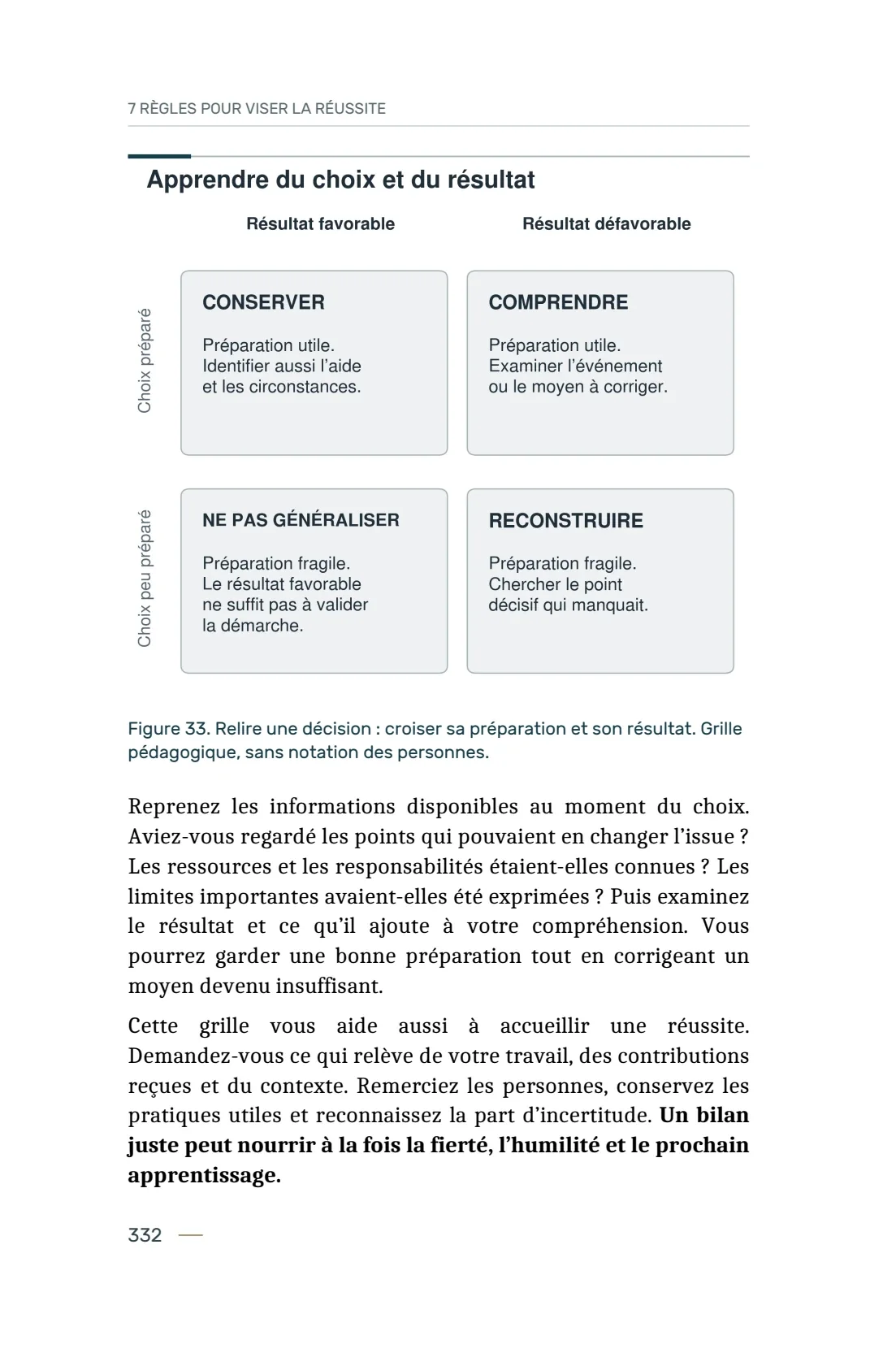 Page 332 du livre 7 règles pour viser la réussite, support de la leçon Lire les chiffres, les comparaisons et les incertitudes.