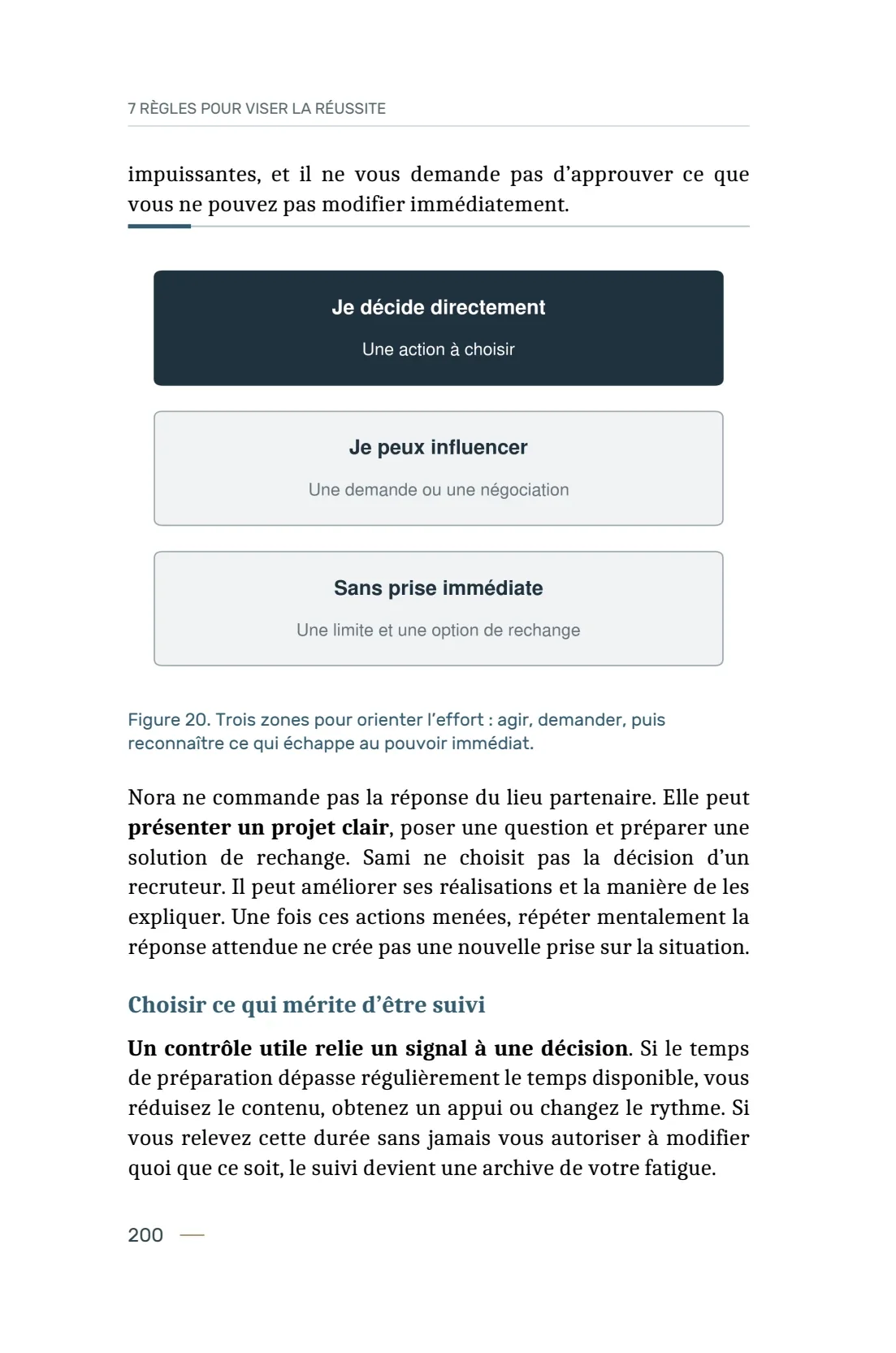 Page 200 du livre 7 règles pour viser la réussite, support de la leçon Principe 30 — Le Contrôle.