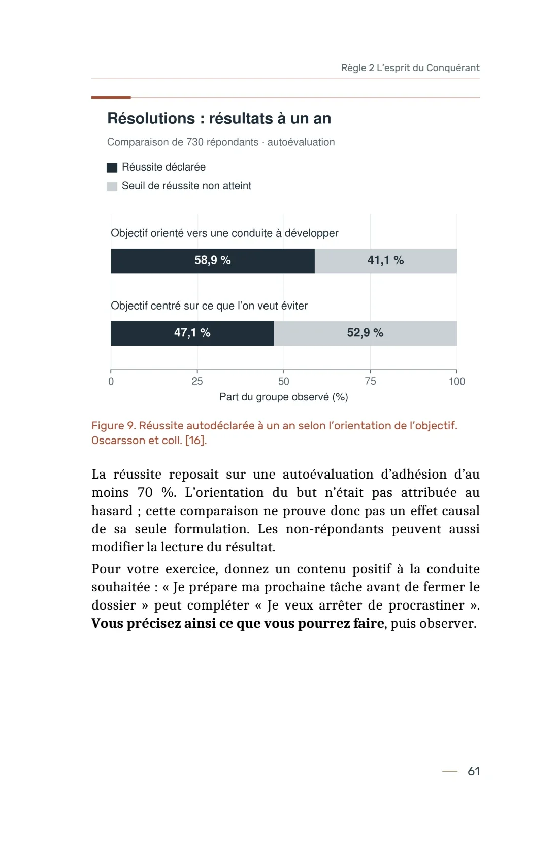 Page 61 du livre 7 règles pour viser la réussite, support de la leçon Principe 05 — La Motivation.