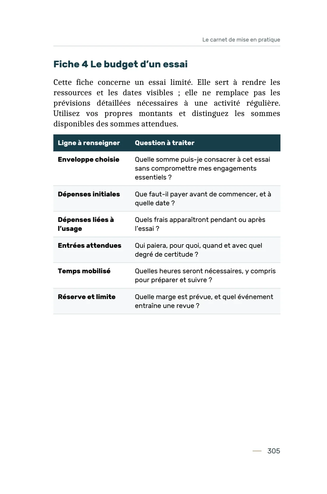 Page 305 du livre 7 règles pour viser la réussite, support de la leçon Utiliser les 14 fiches du carnet de mise en pratique.