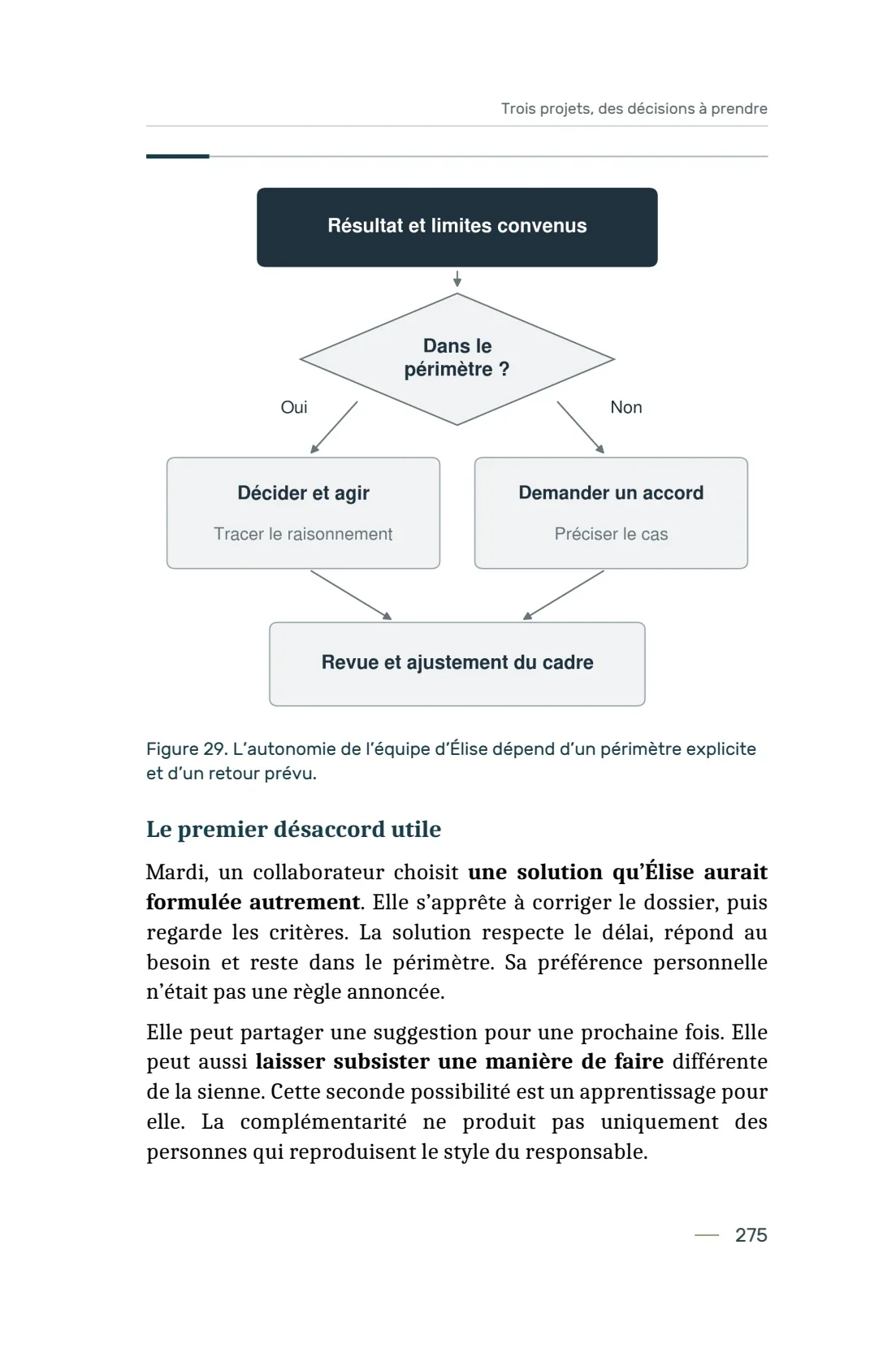 Page 275 du livre 7 règles pour viser la réussite, support de la leçon Cas Élise : soutenir une autonomie qui dispose d’un cadre.