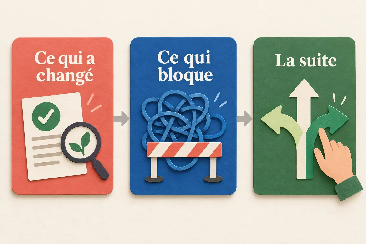 Trois cartes illustrant une preuve de progrès, un obstacle et une prochaine décision