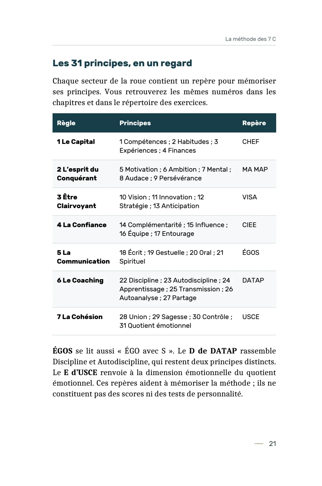 Page 21 du livre 7 règles pour viser la réussite, support de la leçon Commencer : définir sa réussite et la feuille QQOQCCP.