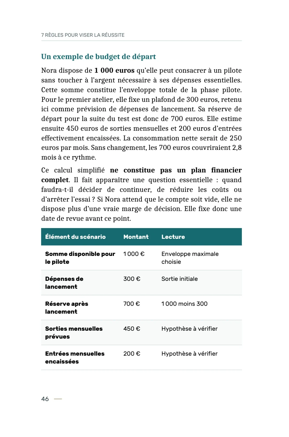 Page 46 du livre 7 règles pour viser la réussite, support de la leçon Principe 04 — Les Finances.
