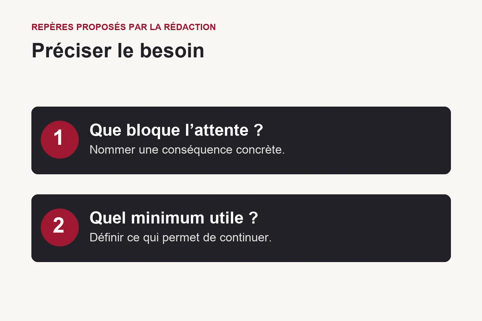 Deux questions successives : que bloque l’attente et quel résultat minimum permet de continuer ?