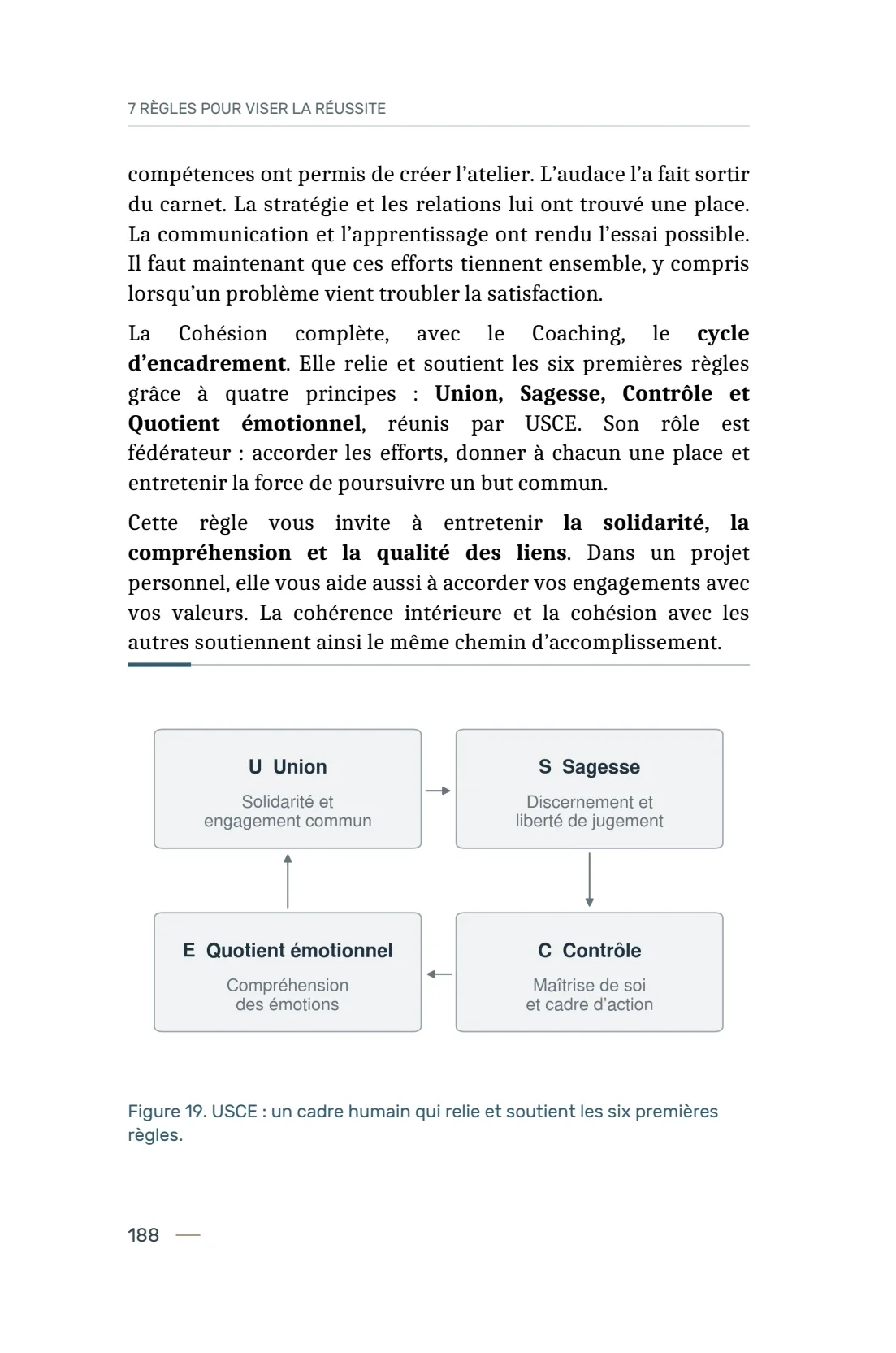 Page 188 du livre 7 règles pour viser la réussite, support de la leçon Principe 28 — L’Union.