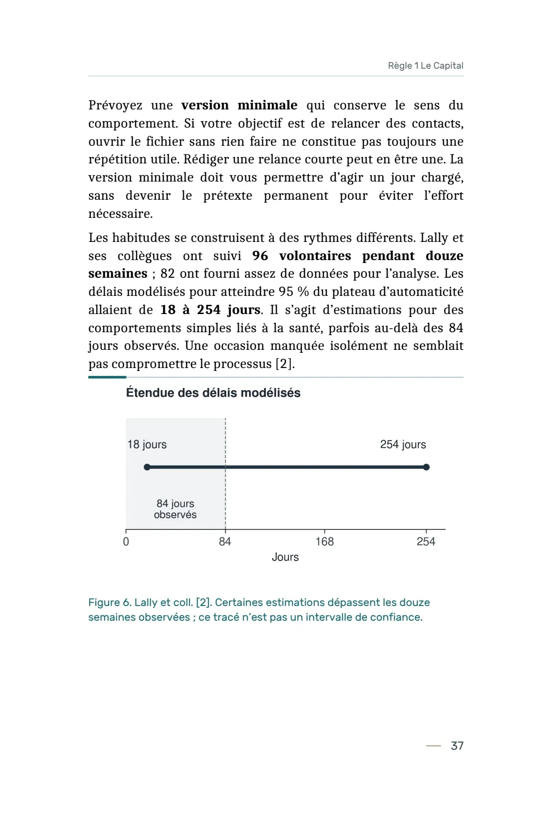 Page 37 du livre 7 règles pour viser la réussite, support de la leçon Principe 02 — Les Habitudes.