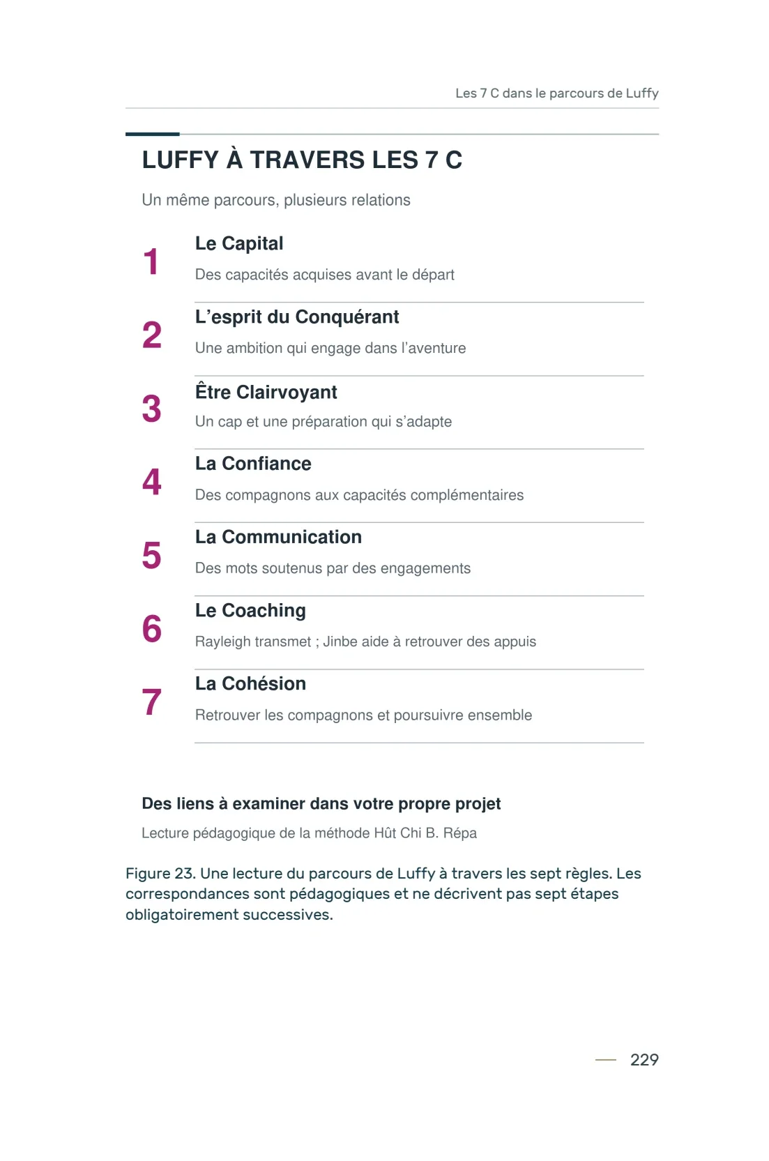 Page 229 du livre 7 règles pour viser la réussite, support de la leçon Lire les 7 C dans la fiction sans imiter le héros.