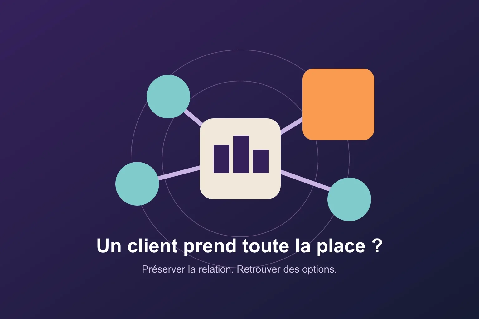 Un grand bloc client et plusieurs petits comptes reliés à une entreprise, sur fond violet.