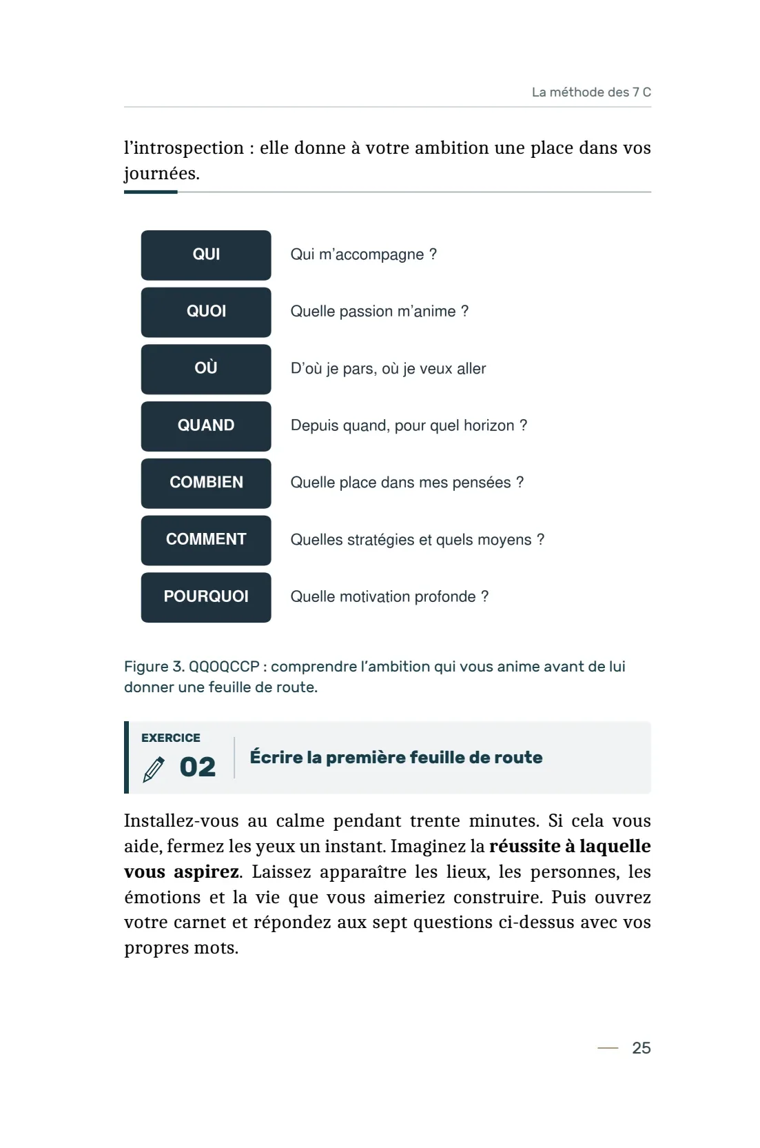 Page 25 du livre 7 règles pour viser la réussite, support de la leçon Commencer : définir sa réussite et la feuille QQOQCCP.