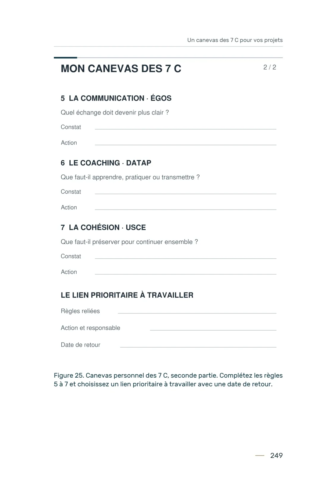 Page 249 du livre 7 règles pour viser la réussite, support de la leçon Construire votre canevas des 7 C et choisir le lien prioritaire.