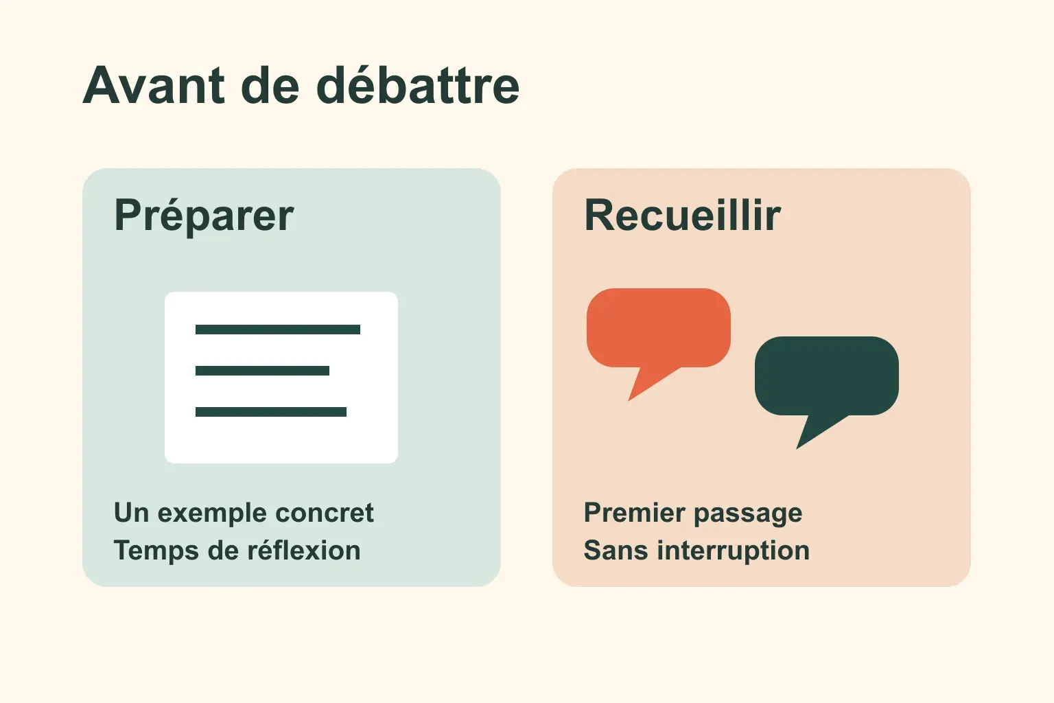 Deux étapes avant le débat : réfléchir individuellement, puis recueillir les contributions sans interruption.