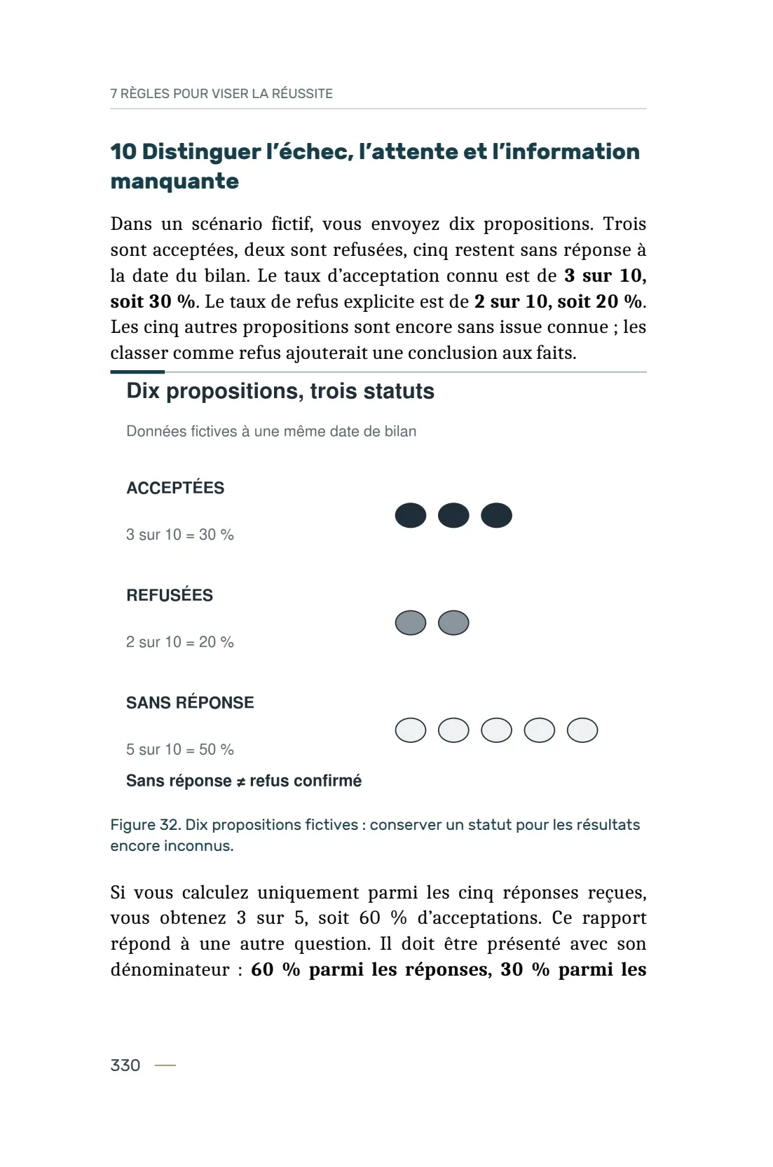 Page 330 du livre 7 règles pour viser la réussite, support de la leçon Lire les chiffres, les comparaisons et les incertitudes.
