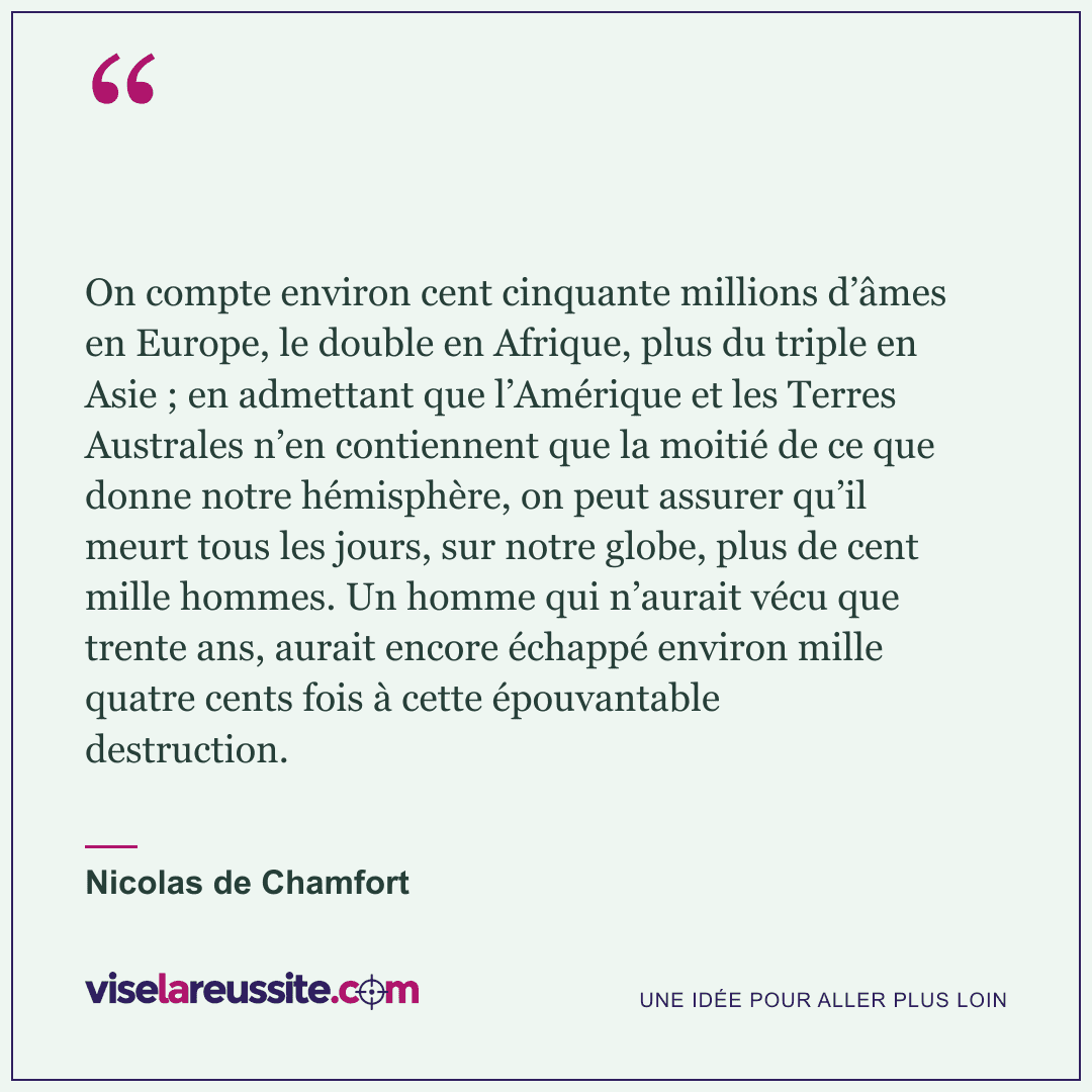 « On compte environ cent cinquante millions d’âmes en Europe, le double en Afrique, plus du triple en Asie ; en admettant que l’Amérique et les Terres Australes n’en contiennent que la moitié de ce que donne notre hémisphère, on peut assurer qu’il meurt tous les jours, sur notre globe, plus de cent mille hommes. Un homme qui n’aurait vécu que trente ans, aurait encore échappé environ mille quatre cents fois à cette épouvantable destruction. » — Nicolas de Chamfort — Vise la Réussite