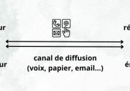 La communication, règle 5 dans l'étape vers la réussite la communication, règle 5 dans l'étape vers la réussite