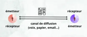 la communication, règle 5 dans l'étape vers la réussite