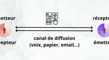 la communication, règle 5 dans l'étape vers la réussite