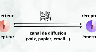 la communication, règle 5 dans l'étape vers la réussite