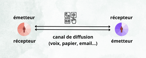 La communication, règle 5 dans l'étape vers la réussite