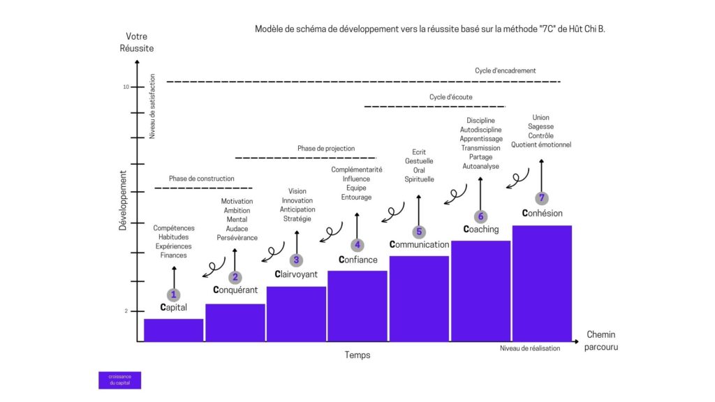 ressources graphiques