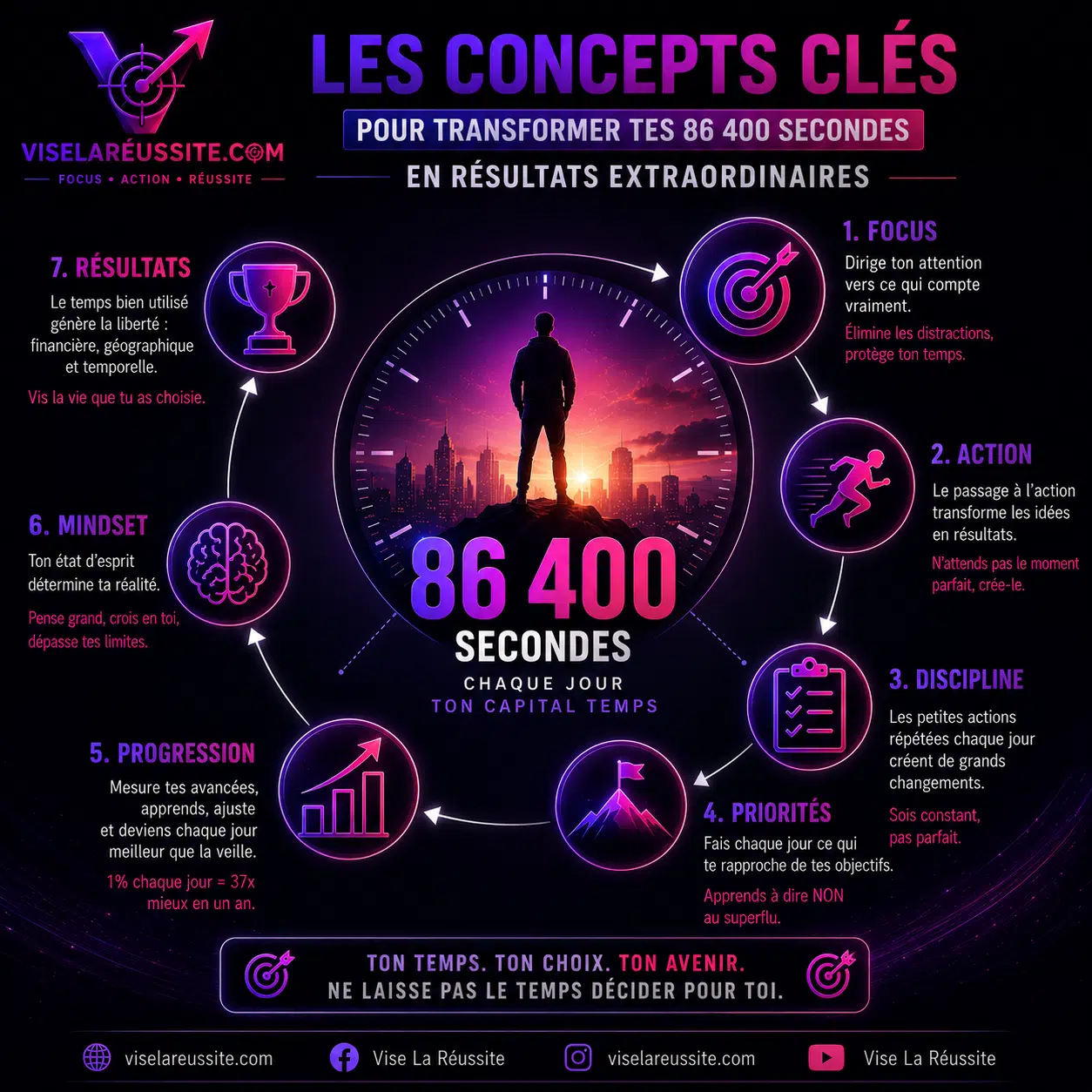 Ton compte est crédité de 86 400 secondes chaque matin ton compte est crédité de 86 400 secondes chaque matin